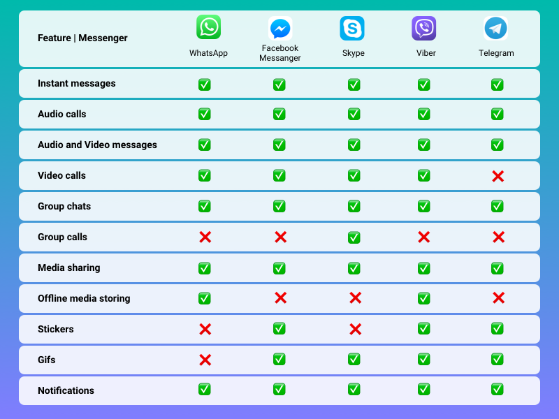 Features of Messenger