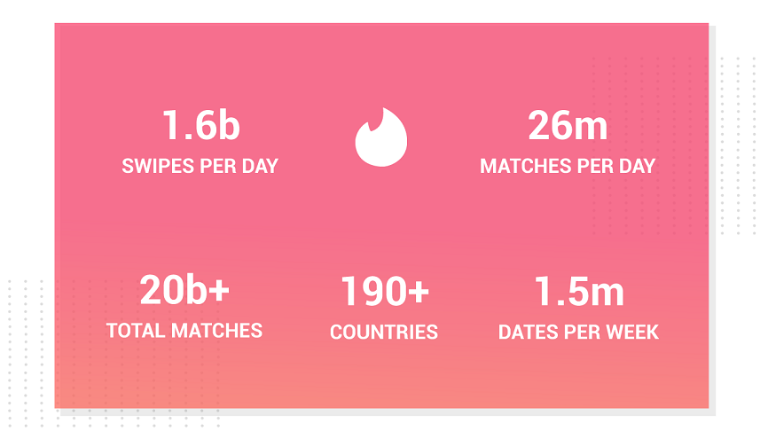 how much does it cost to build a dating app