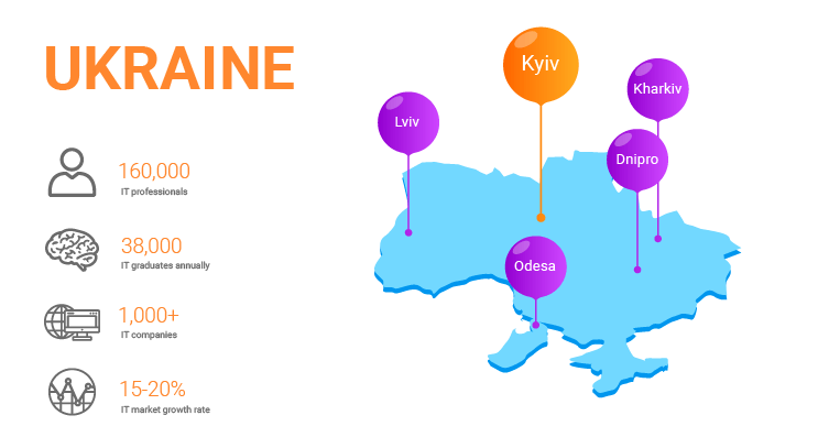 Ukrainian market of IT services