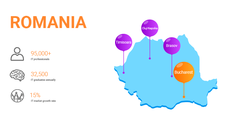 Romanian Software