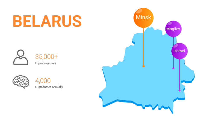 Belarus IT Outsourcing Markets