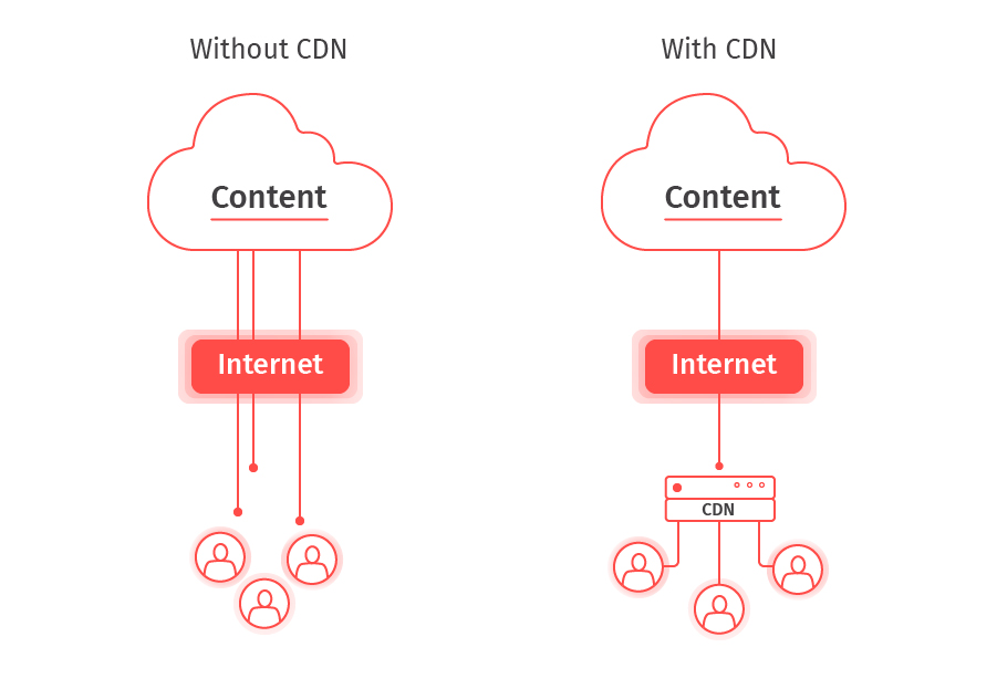 Technological Nuances of Video Streaming App Development