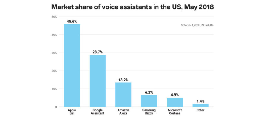 AI Assistants in Numbers