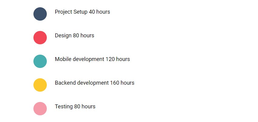 Time Plan for the E-commerce App Development