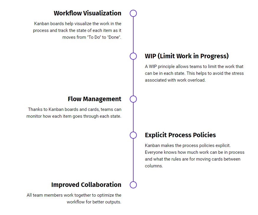 Kanban vs. Scrum