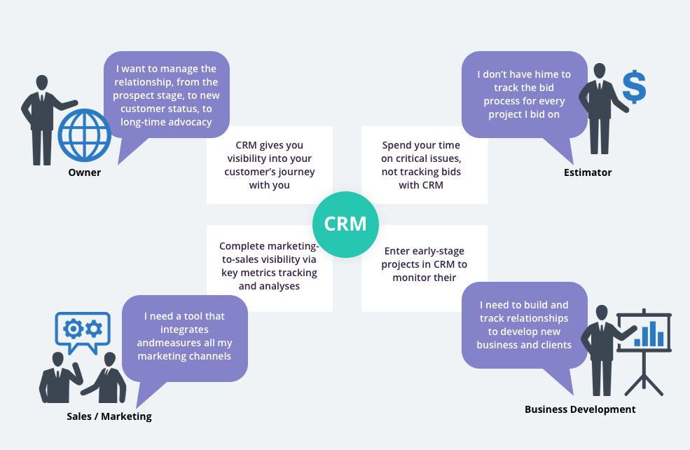 What is a CRM-system? 