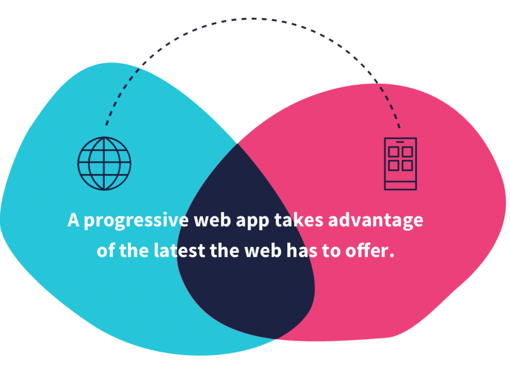 progressive web apps list