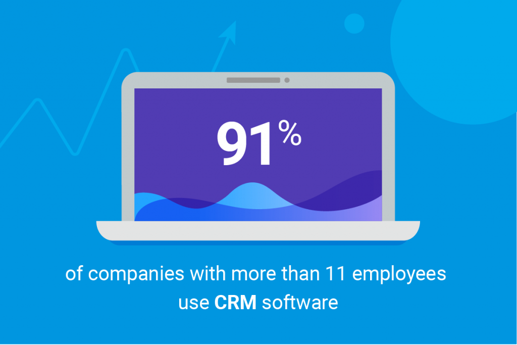 CRM-system can improve customer service