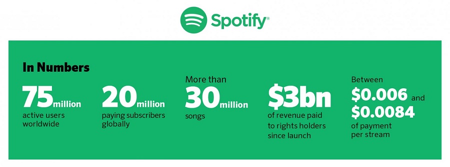 Why it is nearly impossible to repeat Spotify's success 