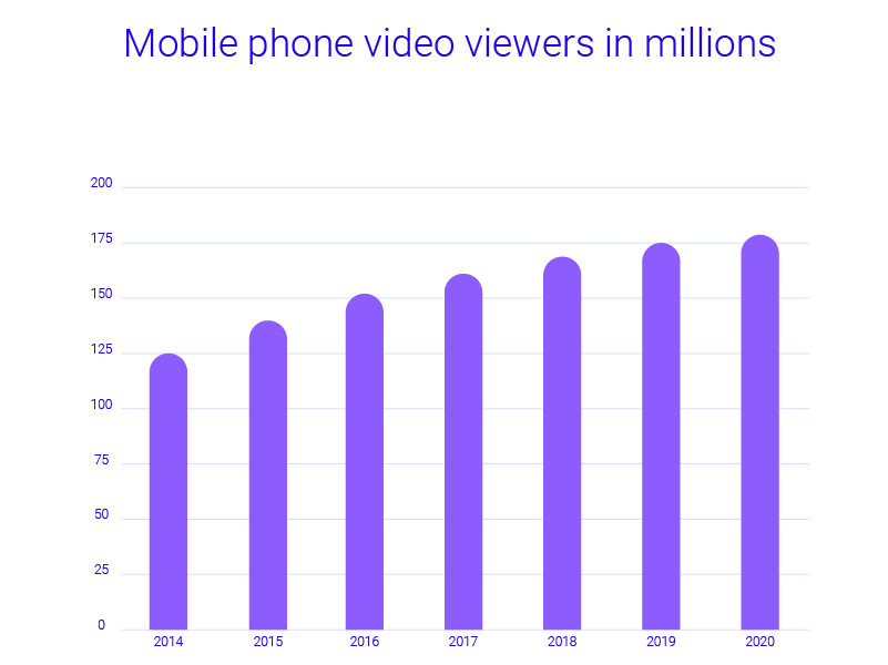 Live Streaming for Business