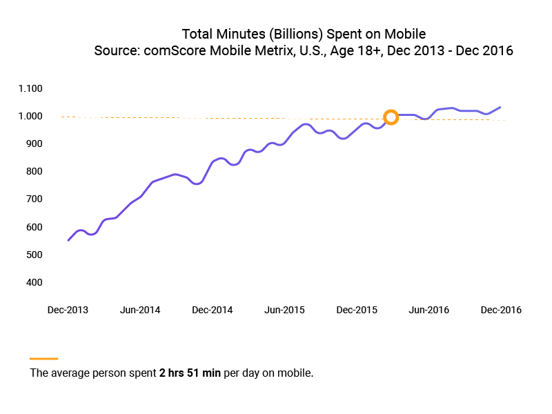 Why Business Need An App