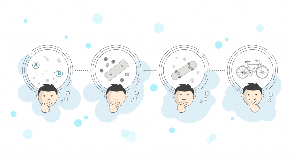 How MVP works?