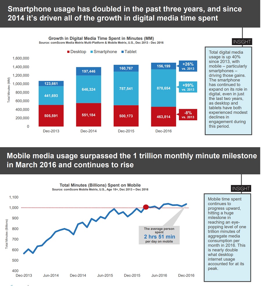 Business adopts mobile apps