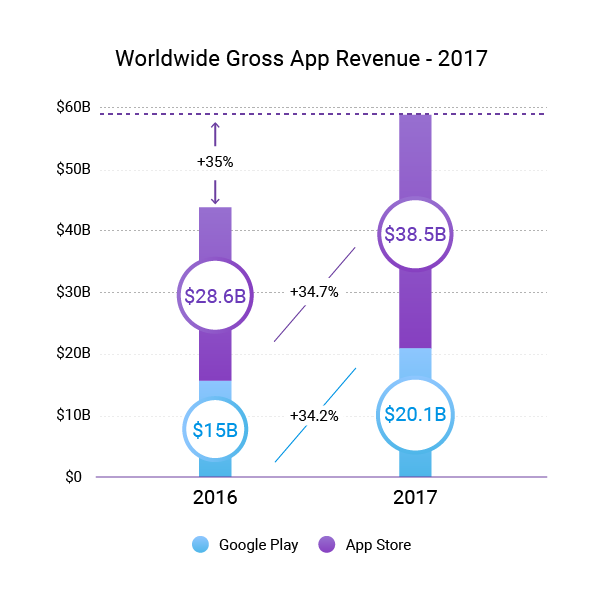 What apps are the most profitable?