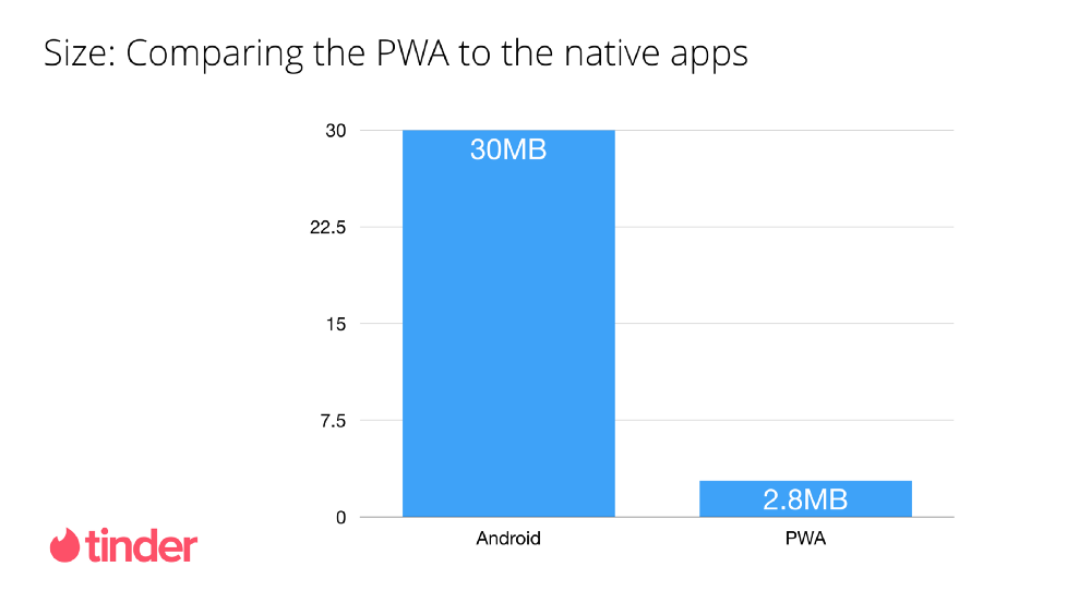 Key Characteristics of a Progressive Web App 