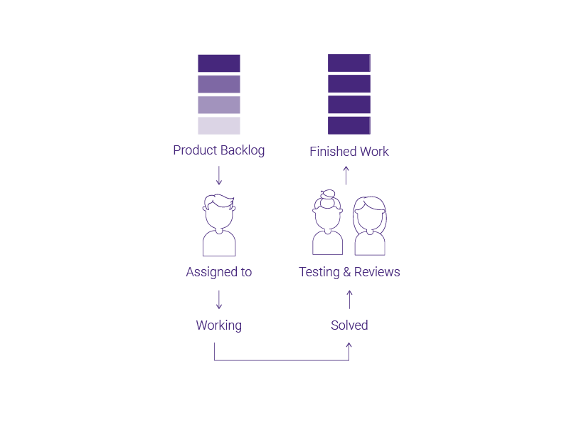 Enter Kanban