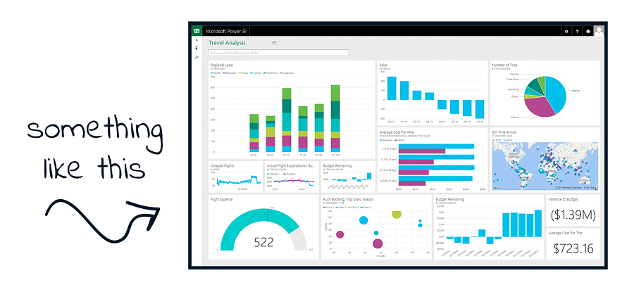 What is Business Intelligence?