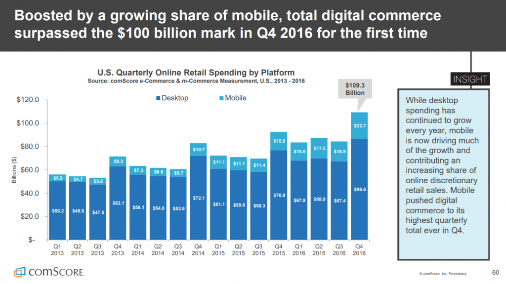 Customer-facing apps