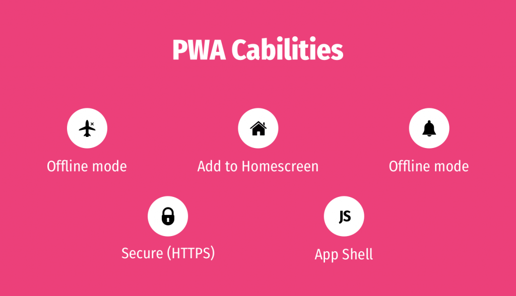 What is a PWA? 