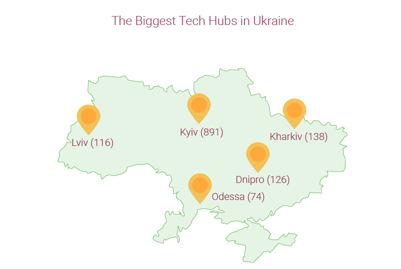 Software Outsourcing in Ukraine
