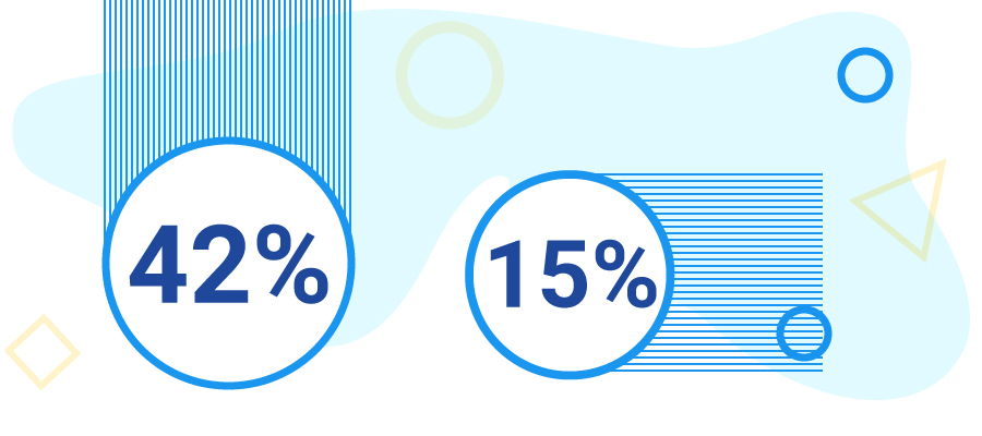 More than one outsourcing provider at a time