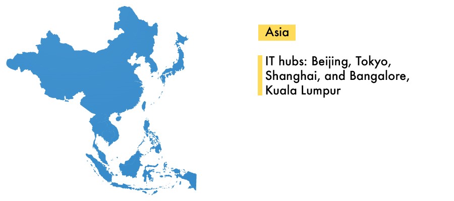 IT Outsourcing to Asia