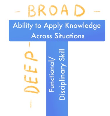 Software Development Outsourcing It Outsourcing Guide Idap Blog