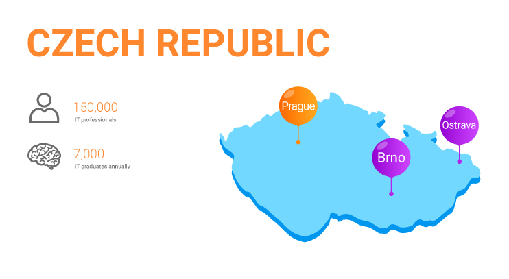 Czech Republic