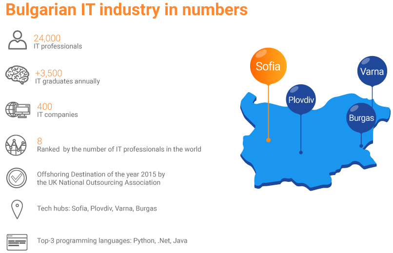 Bulgarian IT industry in numbers