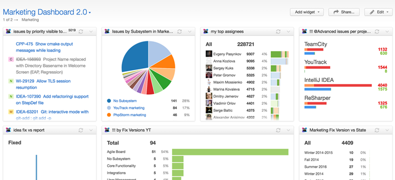 YouTrack
