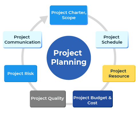 project scope estimation