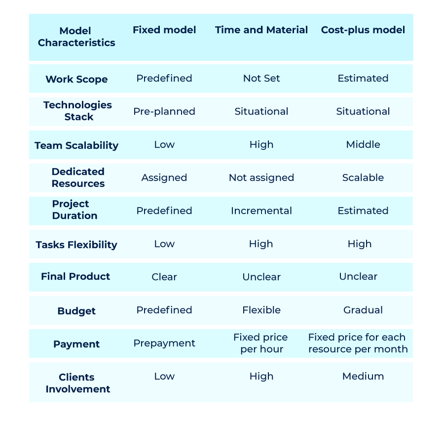 Benefits and Risks of Outsourcing Software Development
