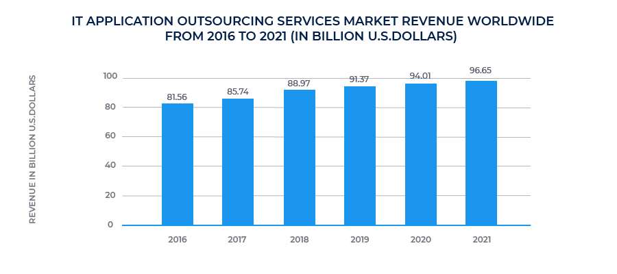 Reasons to Employ Outsourcing