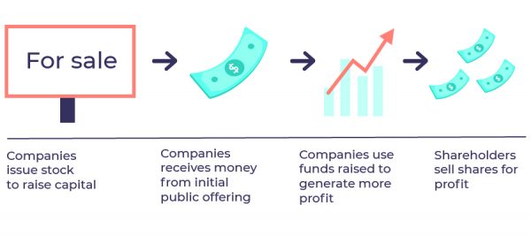 How to Use Machine Learning in Trading - IDAP Blog