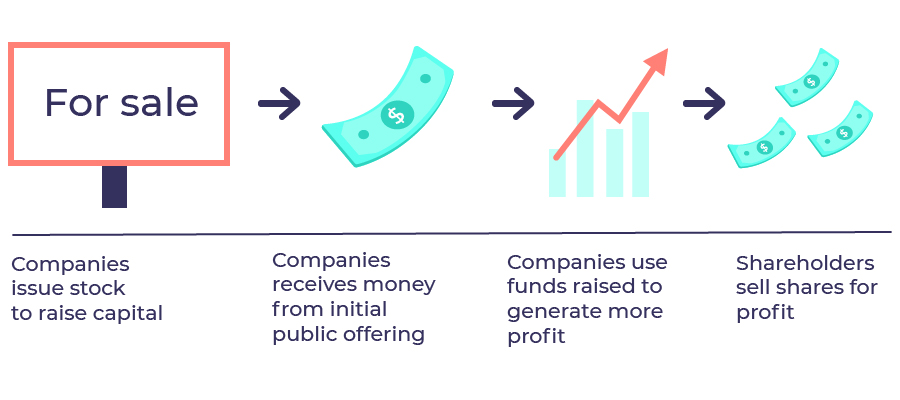 How to Use Machine Learning in Trading