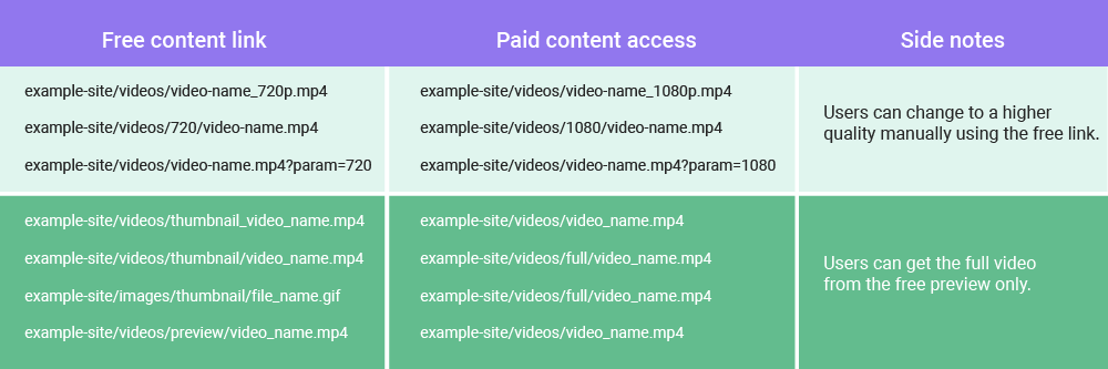 URL validation