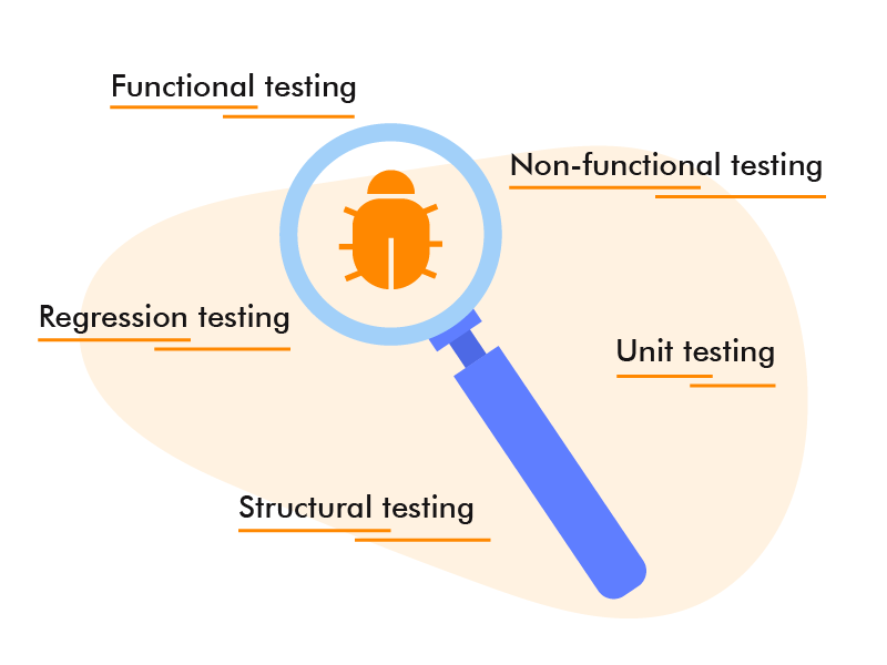 Types of Software Testing