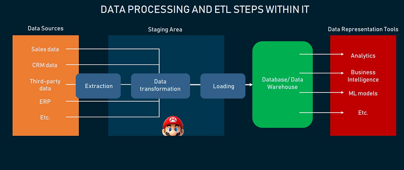 When & Where You Need an ETL Specialist