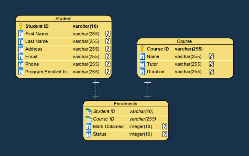 Data storage architecture