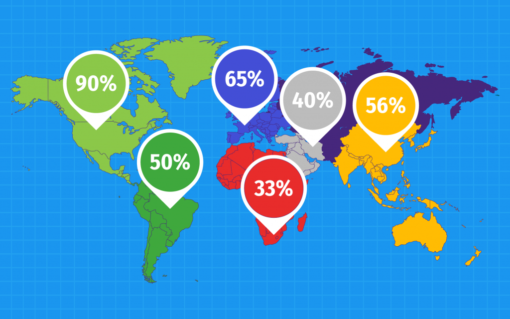 The percentage of companies providing outsourcing opportunities by regions