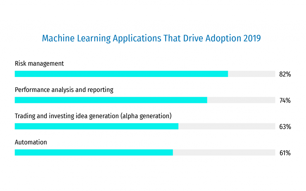 Machine Learning