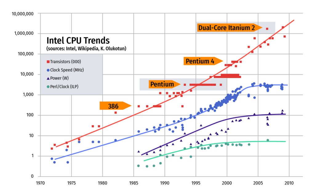 What Is Golang: Exploring The Roots