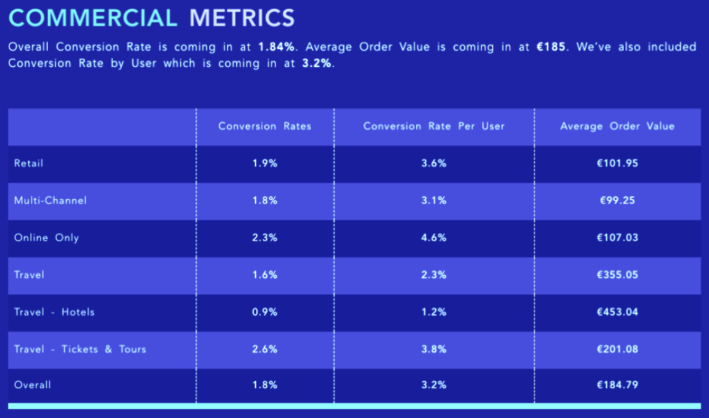 What's the Average Conversion Rate in Ecommerce?