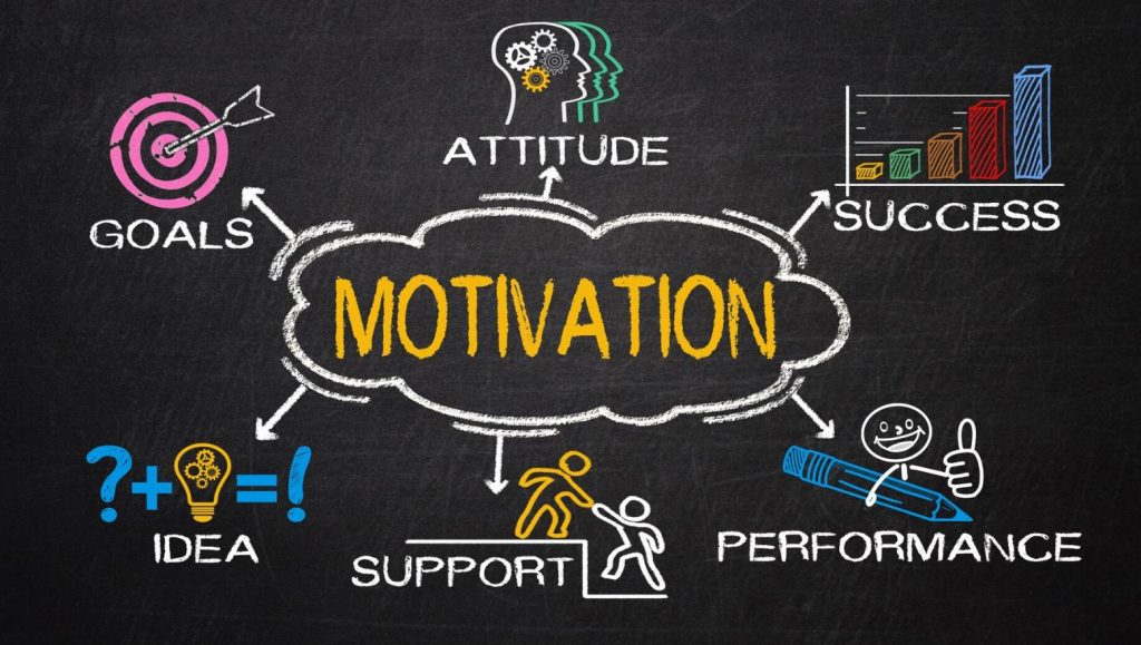 Motivation App