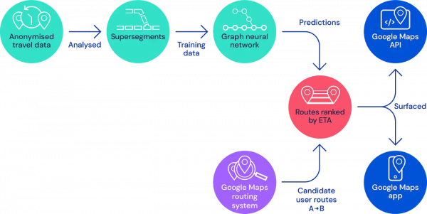 15 Top Machine Learning Applications [+Examples] - IDAP Blog