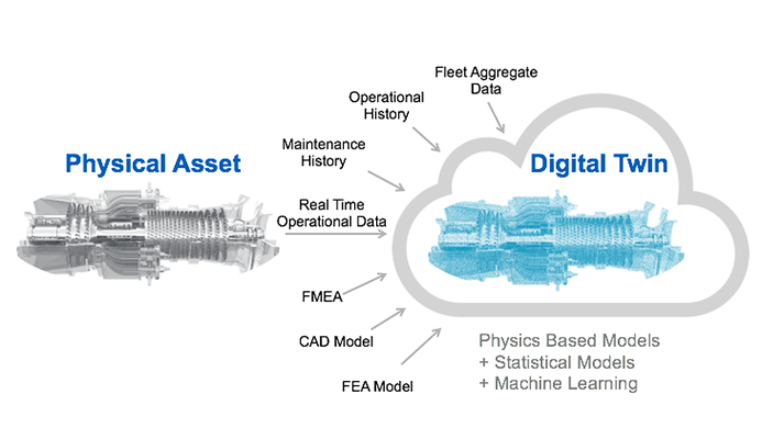 Smart Manufacturing