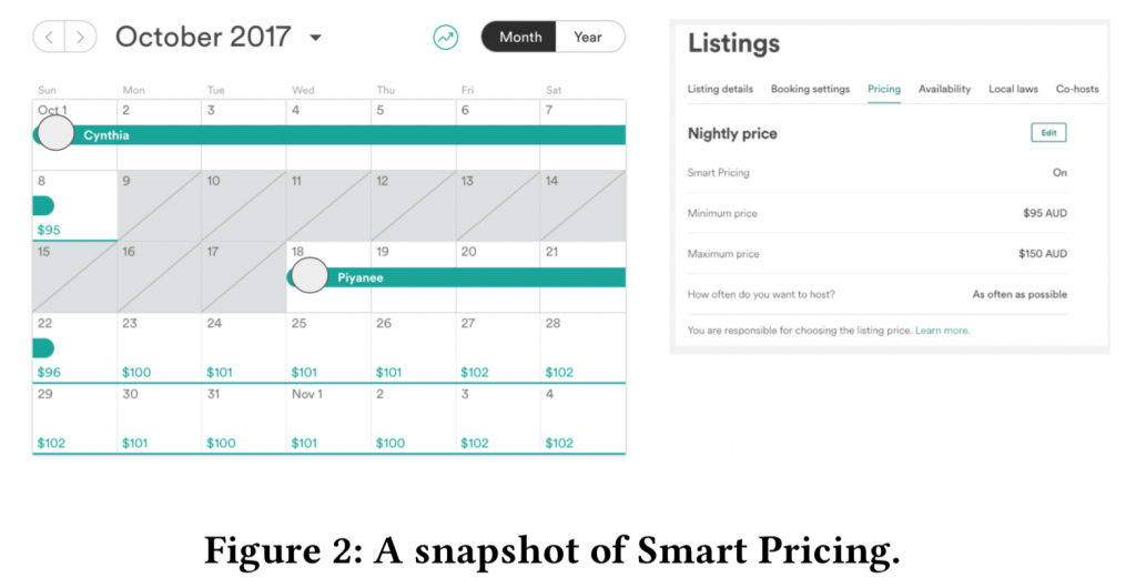 Dynamic Pricing