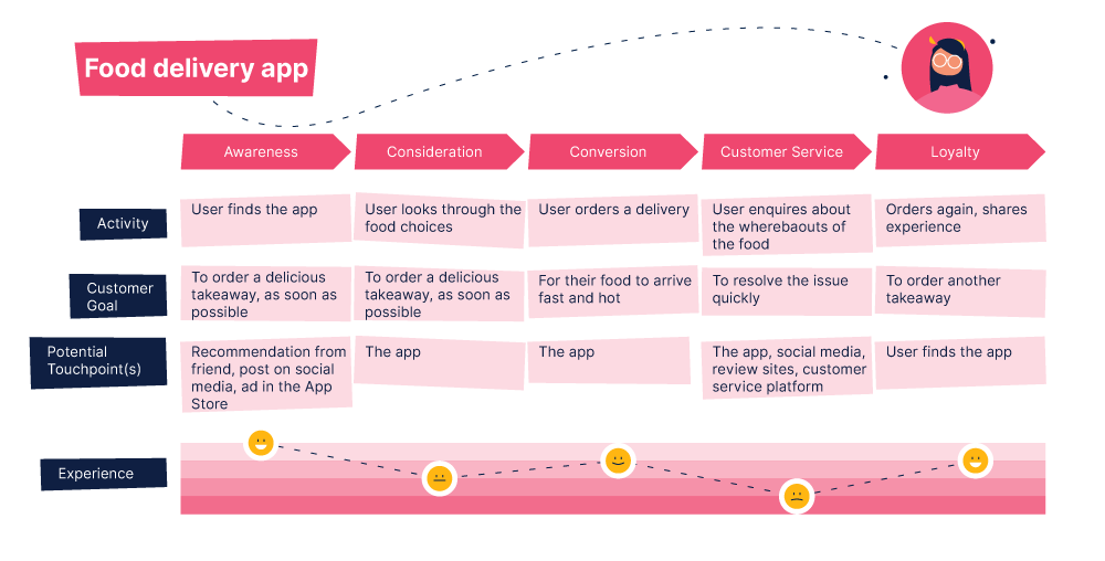 Make better, more user-focused products