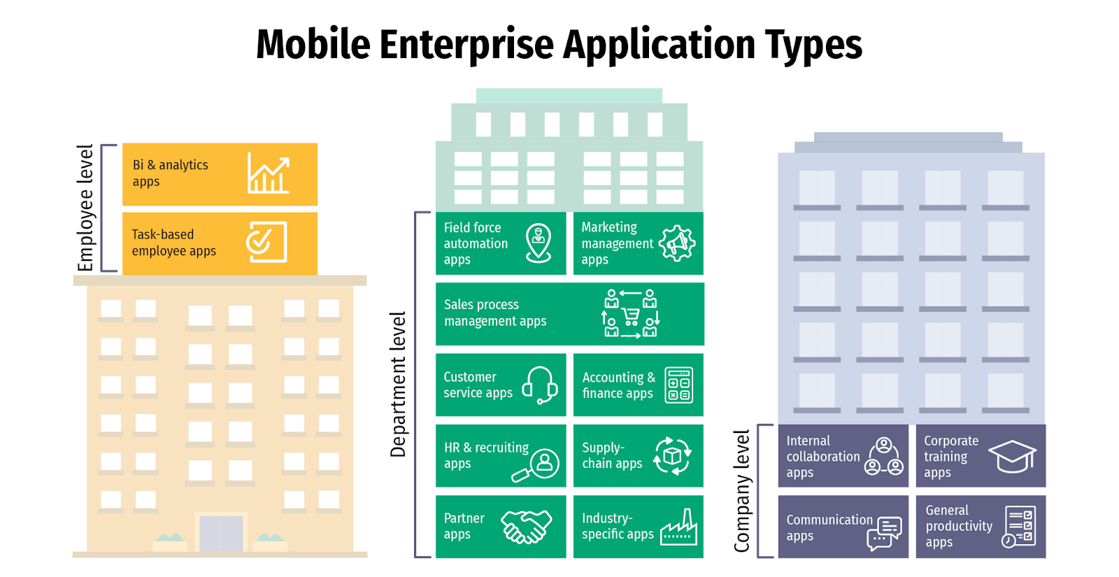 Enterprise Mobile App Development A Simple Guide IDAP Blog