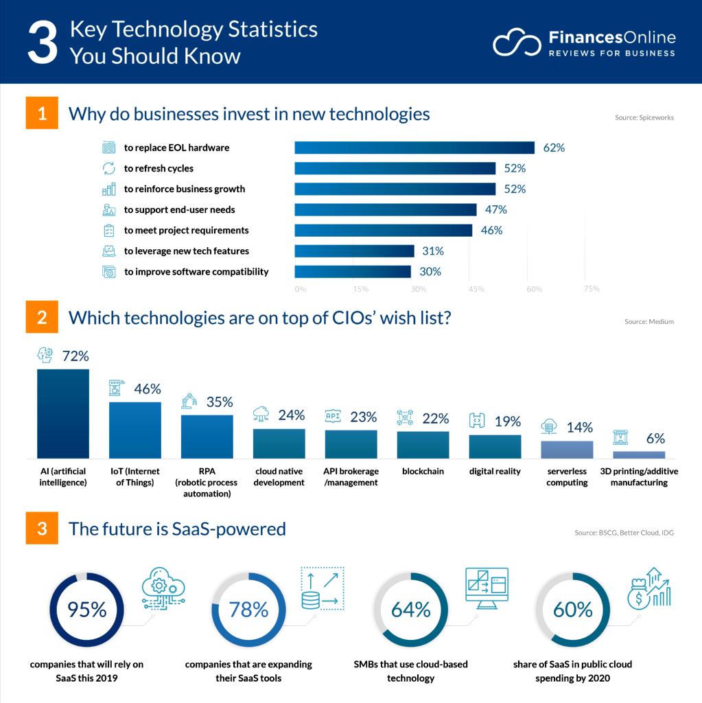 TOP Trends in Business & Technology 